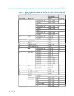 Preview for 21 page of Emerson Daniel 762 User Manual