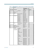 Preview for 25 page of Emerson Daniel 762 User Manual