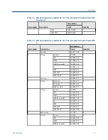 Preview for 27 page of Emerson Daniel 762 User Manual