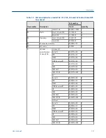 Preview for 29 page of Emerson Daniel 762 User Manual