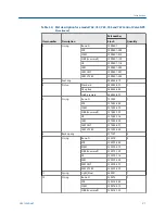 Preview for 31 page of Emerson Daniel 762 User Manual