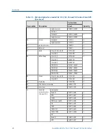 Preview for 36 page of Emerson Daniel 762 User Manual