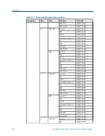 Preview for 108 page of Emerson Daniel 762 User Manual