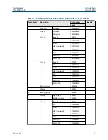 Preview for 17 page of Emerson Daniel 788DVC User Manual