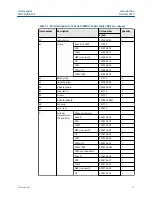 Preview for 19 page of Emerson Daniel 788DVC User Manual