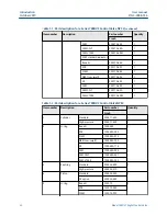 Preview for 20 page of Emerson Daniel 788DVC User Manual