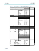 Preview for 21 page of Emerson Daniel 788DVC User Manual