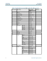 Preview for 22 page of Emerson Daniel 788DVC User Manual