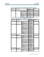 Preview for 24 page of Emerson Daniel 788DVC User Manual