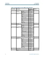 Preview for 28 page of Emerson Daniel 788DVC User Manual