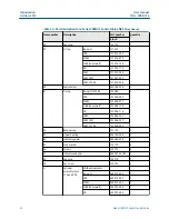 Preview for 30 page of Emerson Daniel 788DVC User Manual