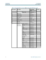 Preview for 34 page of Emerson Daniel 788DVC User Manual