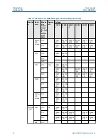 Preview for 36 page of Emerson Daniel 788DVC User Manual