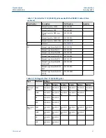 Preview for 41 page of Emerson Daniel 788DVC User Manual