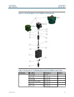 Preview for 43 page of Emerson Daniel 788DVC User Manual