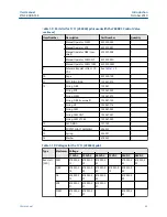 Preview for 45 page of Emerson Daniel 788DVC User Manual