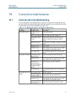 Preview for 83 page of Emerson Daniel 788DVC User Manual