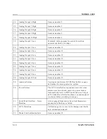 Preview for 178 page of Emerson Daniel Danalyzer 1000 Hardware Reference Manual