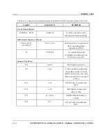 Preview for 242 page of Emerson Daniel Danalyzer 1000 Hardware Reference Manual