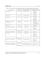 Preview for 249 page of Emerson Daniel Danalyzer 1000 Hardware Reference Manual