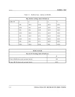 Preview for 268 page of Emerson Daniel Danalyzer 1000 Hardware Reference Manual