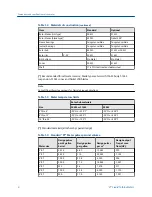 Предварительный просмотр 14 страницы Emerson Daniel PT Series Installation And Maintenance Instructions Manual