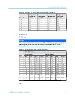 Предварительный просмотр 15 страницы Emerson Daniel PT Series Installation And Maintenance Instructions Manual