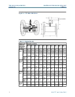 Preview for 14 page of Emerson Daniel PT Installation And Maintenance Instructions Manual