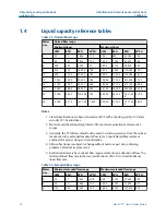 Preview for 18 page of Emerson Daniel PT Installation And Maintenance Instructions Manual