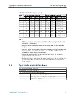 Preview for 19 page of Emerson Daniel PT Installation And Maintenance Instructions Manual