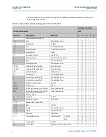 Preview for 22 page of Emerson Daniel Senior Orifice Fitting Series Owner'S And Operator'S Manual