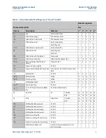 Preview for 23 page of Emerson Daniel Senior Orifice Fitting Series Owner'S And Operator'S Manual