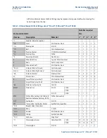 Preview for 26 page of Emerson Daniel Senior Orifice Fitting Series Owner'S And Operator'S Manual