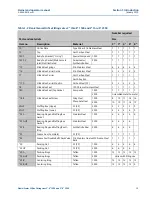 Preview for 27 page of Emerson Daniel Senior Orifice Fitting Series Owner'S And Operator'S Manual