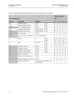 Preview for 28 page of Emerson Daniel Senior Orifice Fitting Series Owner'S And Operator'S Manual