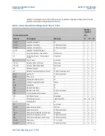 Preview for 31 page of Emerson Daniel Senior Orifice Fitting Series Owner'S And Operator'S Manual