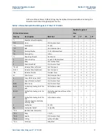 Preview for 35 page of Emerson Daniel Senior Orifice Fitting Series Owner'S And Operator'S Manual