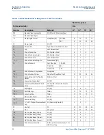 Preview for 36 page of Emerson Daniel Senior Orifice Fitting Series Owner'S And Operator'S Manual