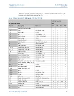 Preview for 39 page of Emerson Daniel Senior Orifice Fitting Series Owner'S And Operator'S Manual