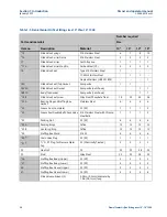 Preview for 40 page of Emerson Daniel Senior Orifice Fitting Series Owner'S And Operator'S Manual