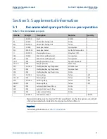 Preview for 111 page of Emerson Daniel Senior Orifice Fitting Series Owner'S And Operator'S Manual