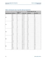 Preview for 118 page of Emerson Daniel Senior Orifice Fitting Series Owner'S And Operator'S Manual