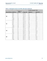 Preview for 119 page of Emerson Daniel Senior Orifice Fitting Series Owner'S And Operator'S Manual