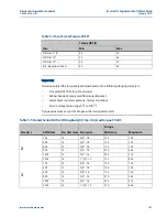 Preview for 121 page of Emerson Daniel Senior Orifice Fitting Series Owner'S And Operator'S Manual