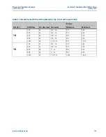 Preview for 123 page of Emerson Daniel Senior Orifice Fitting Series Owner'S And Operator'S Manual