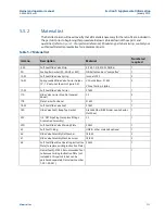 Preview for 125 page of Emerson Daniel Senior Orifice Fitting Series Owner'S And Operator'S Manual