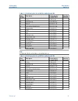 Preview for 35 page of Emerson Daniel Series User Manual