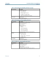 Preview for 47 page of Emerson Daniel Series User Manual