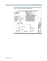 Предварительный просмотр 23 страницы Emerson Daniel Ultrasonic 100 Series Installation Procedure