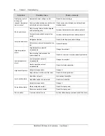 Предварительный просмотр 58 страницы Emerson DataMate 3000 Series User Manual